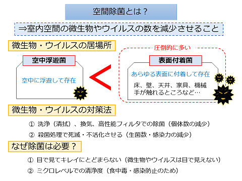 空間除菌とは画像